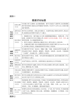 微课大赛评分标准