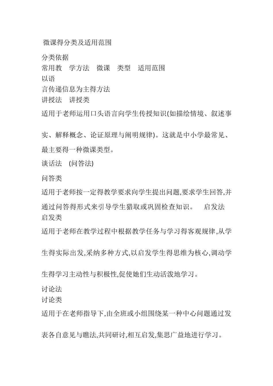 微课的分类及适用范围_第1页