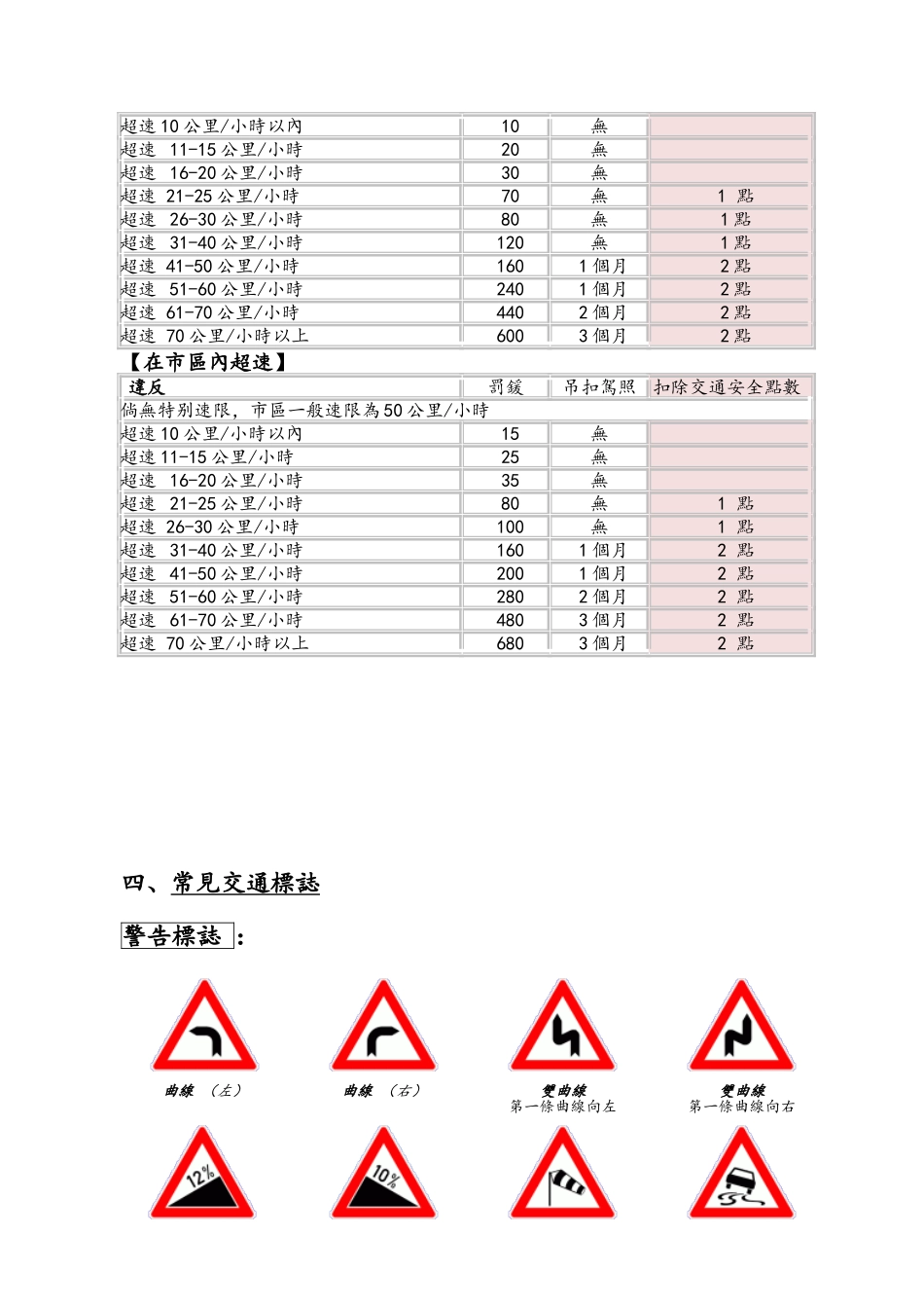 德国交通规则以及常见交通标志_第3页