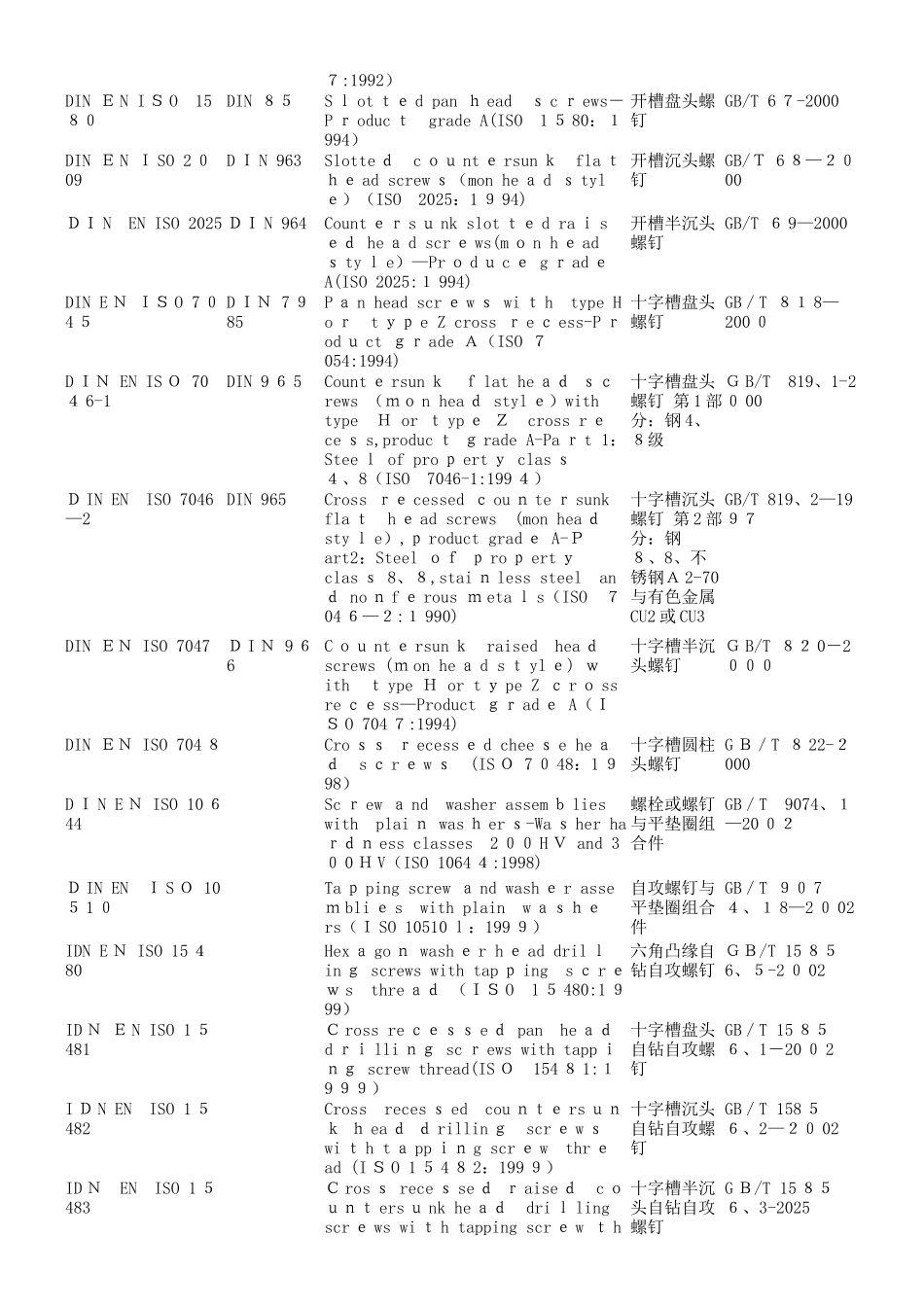德标、欧标、国际、国标对照表_第2页