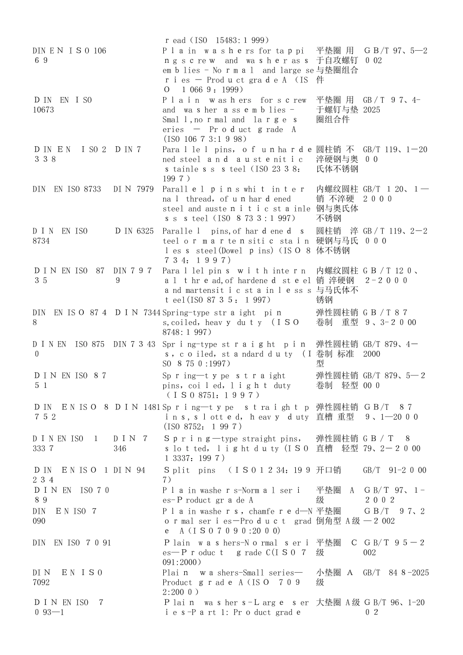德标、欧标、国际、国标对照表_第3页