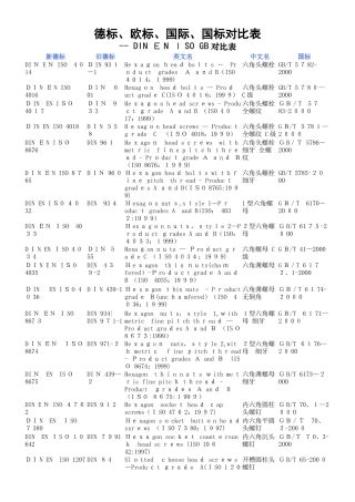德标、欧标、国际、国标对照表