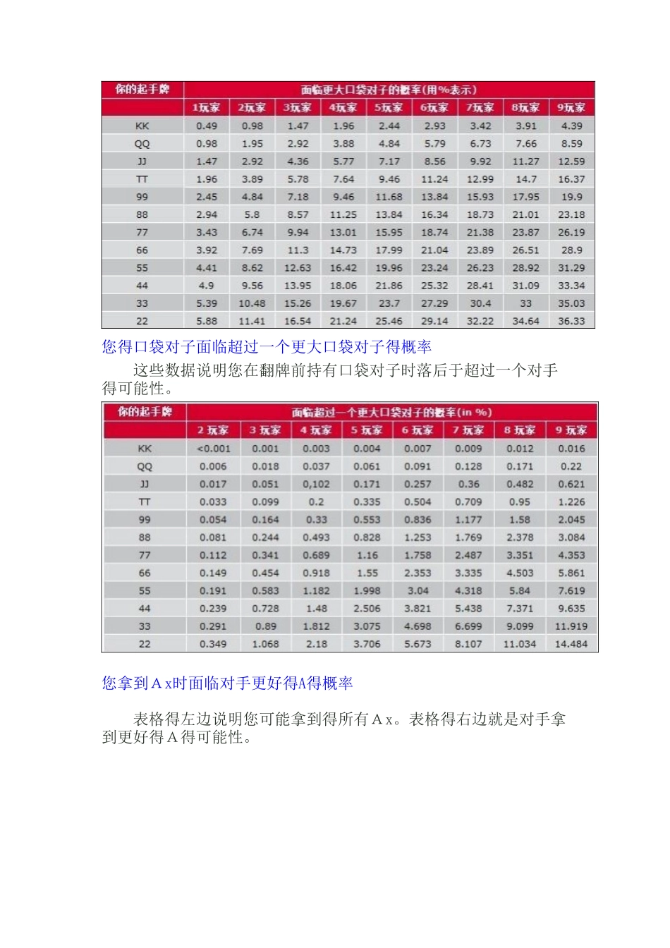 德州扑克概率表_第2页