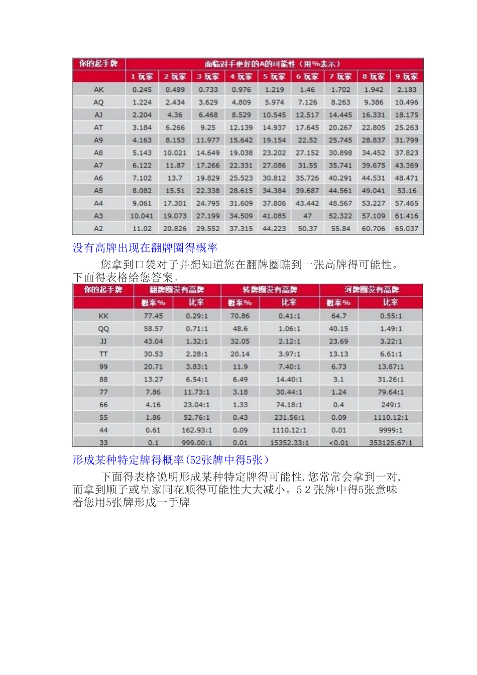 德州扑克概率表_第3页