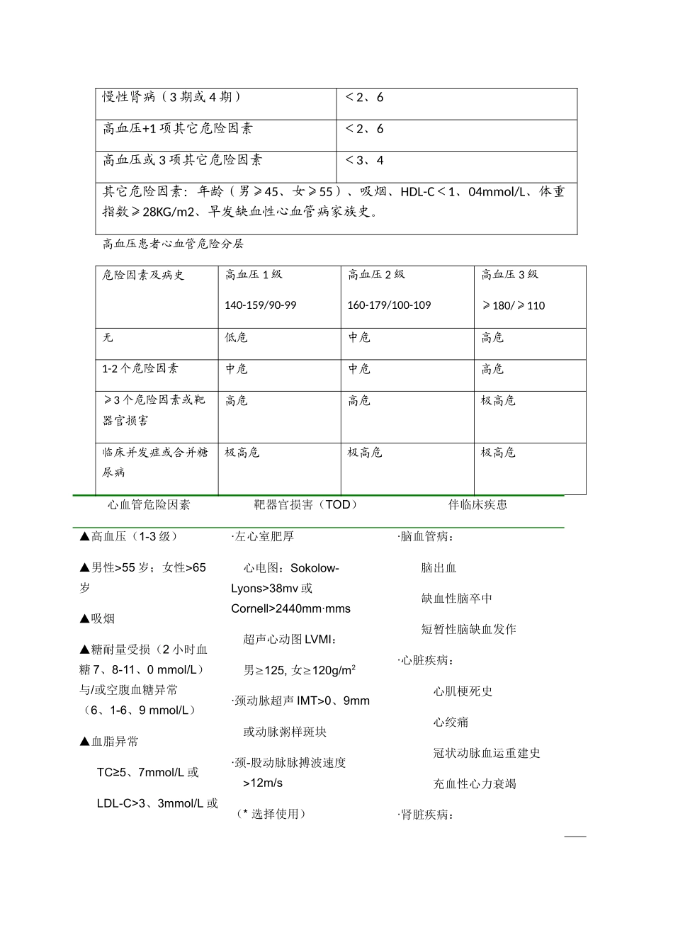 心内科常用评分_第2页