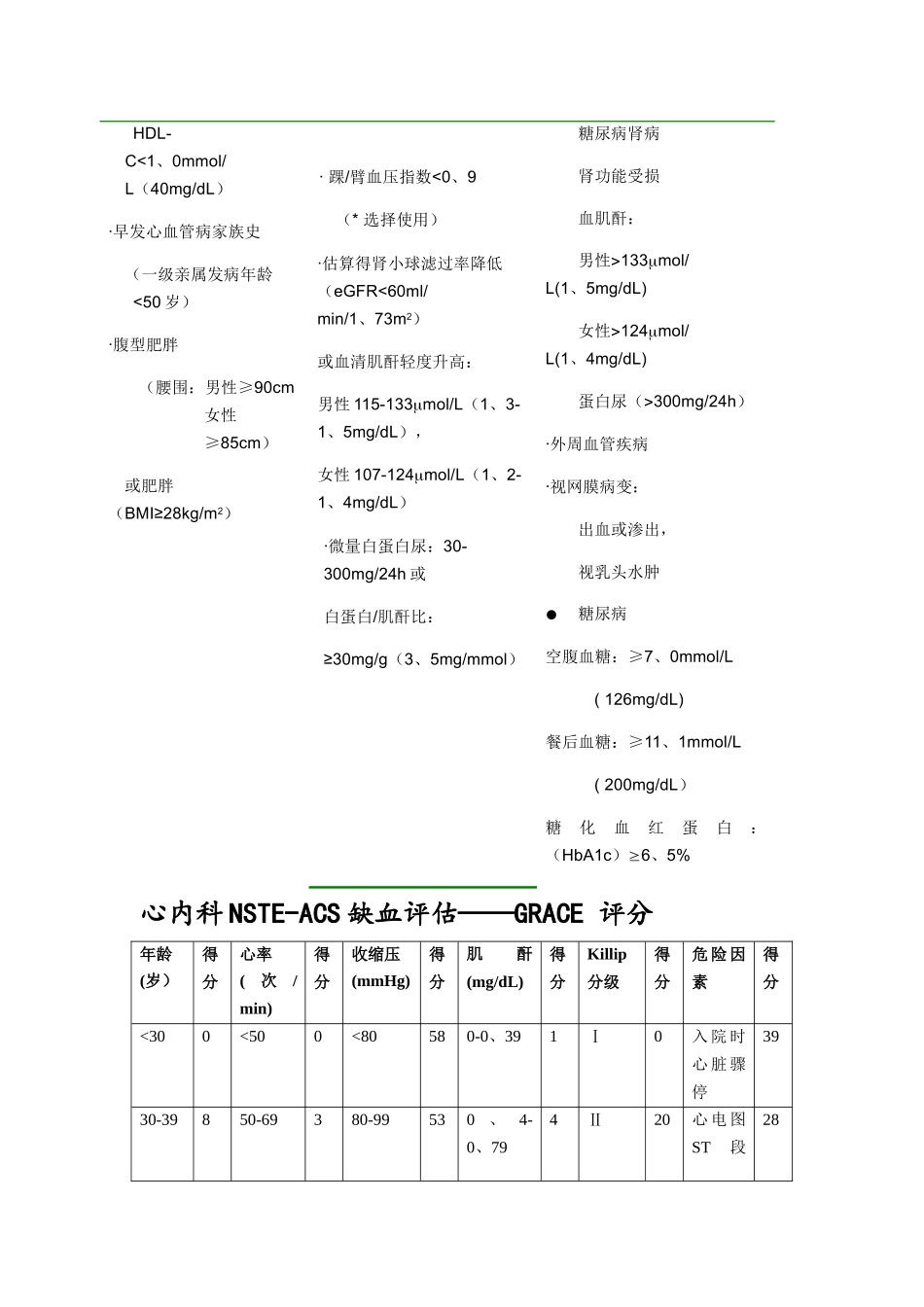 心内科常用评分_第3页