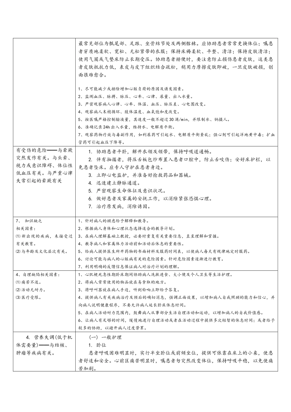 心内科常见护理诊断及措施_第3页