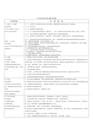 心内科常见护理诊断及措施