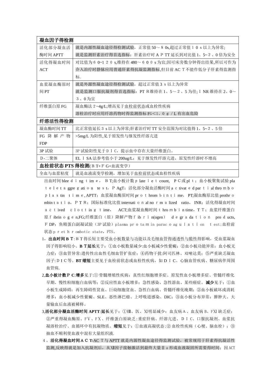 心内科常用的几种抗凝血药_第3页