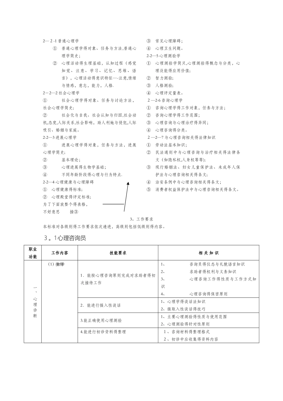 心理咨询师国家职业规范_第3页
