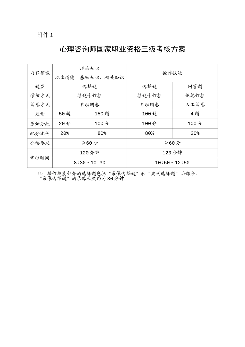 心理咨询师职业统一鉴定考核方案和综合评审办法的通知_第3页