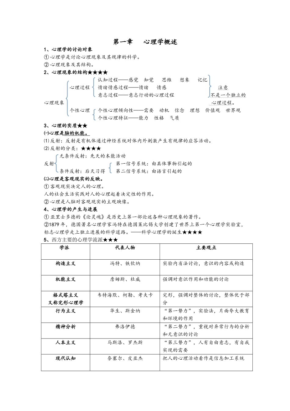 心理学考编笔记_第1页