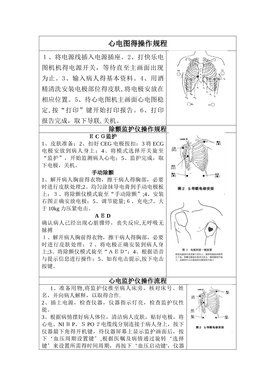 心电图的操作规程_第1页