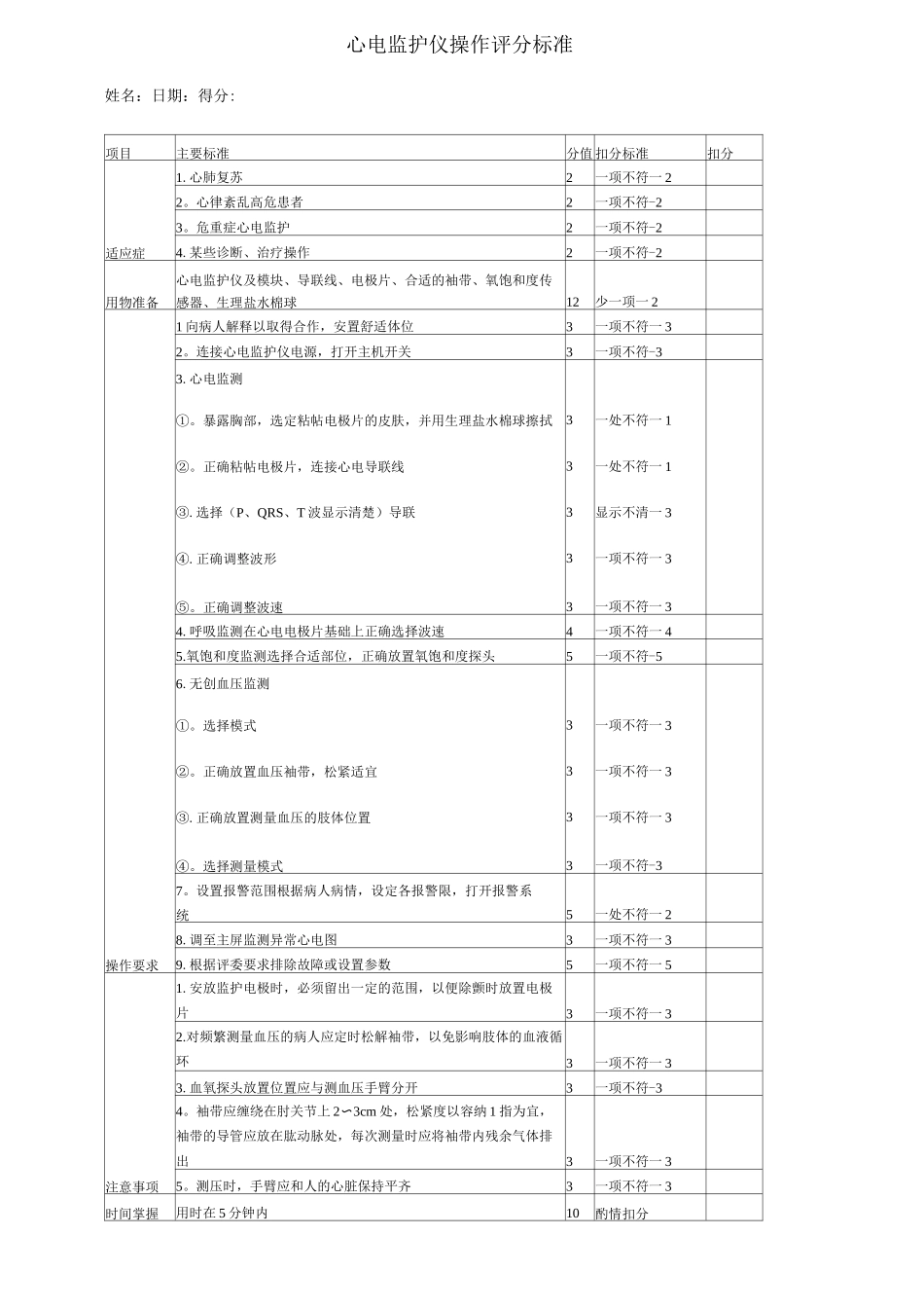 心电监护仪操作评分标准_第1页