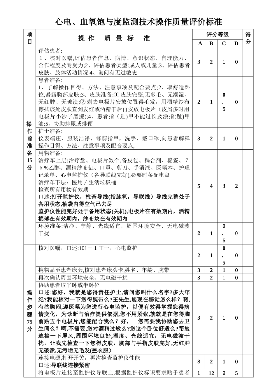 心电监护技术操作评分标准_第1页