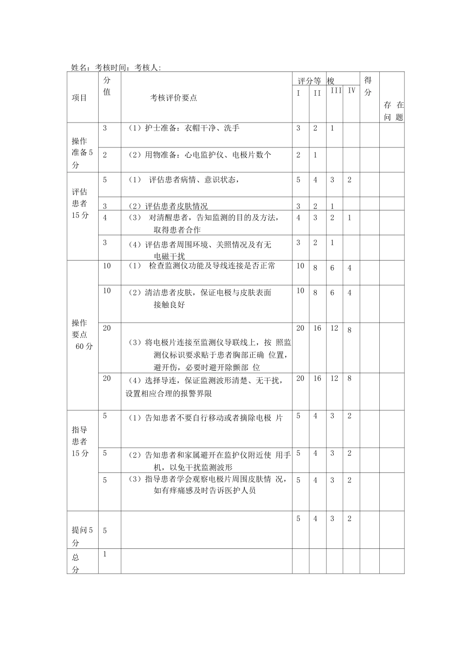心电监测考核评价标准_第1页