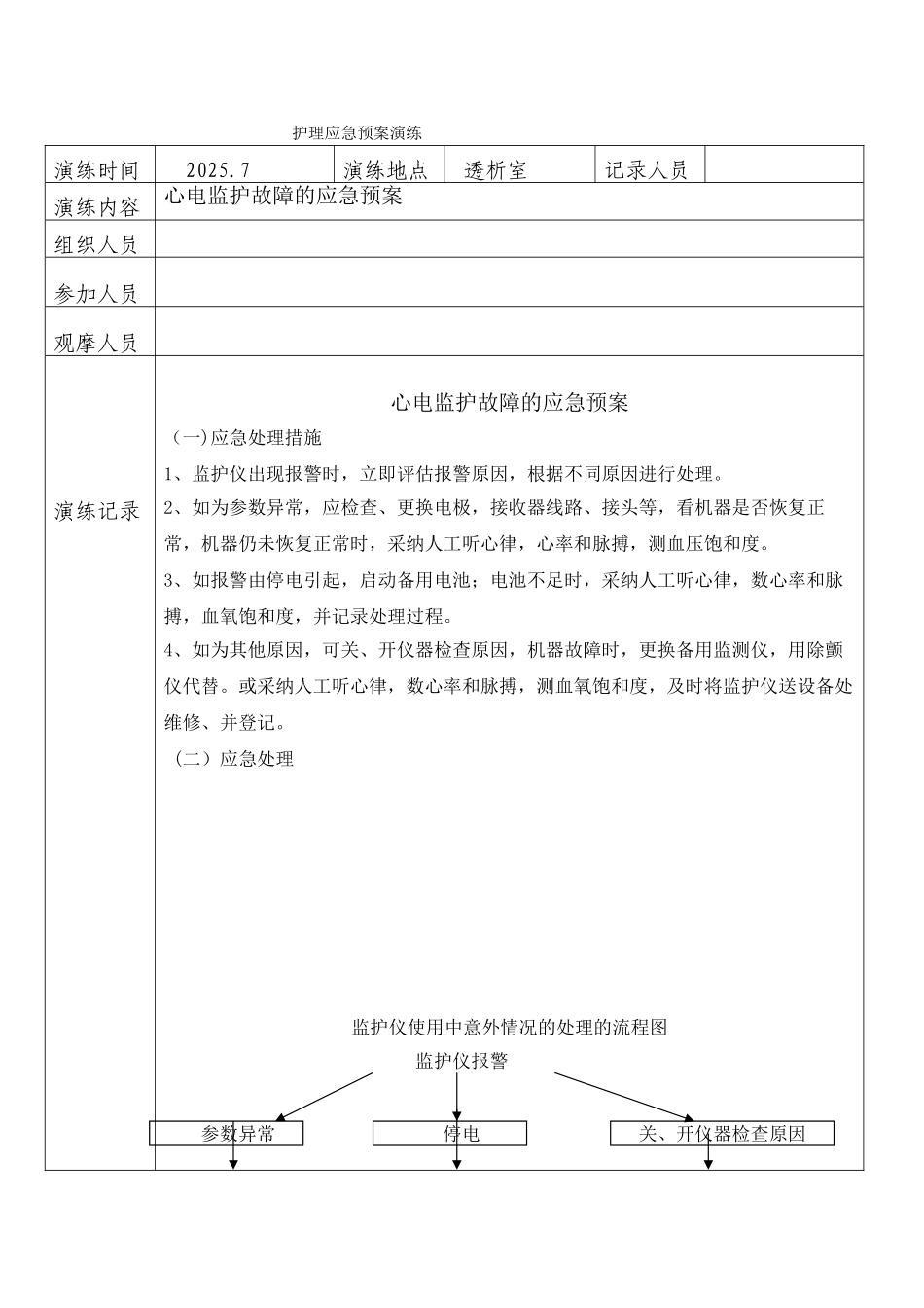 心电监护故障的应急预案_第1页