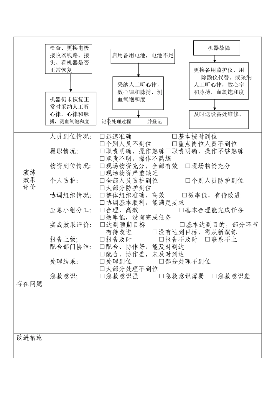 心电监护故障的应急预案_第2页