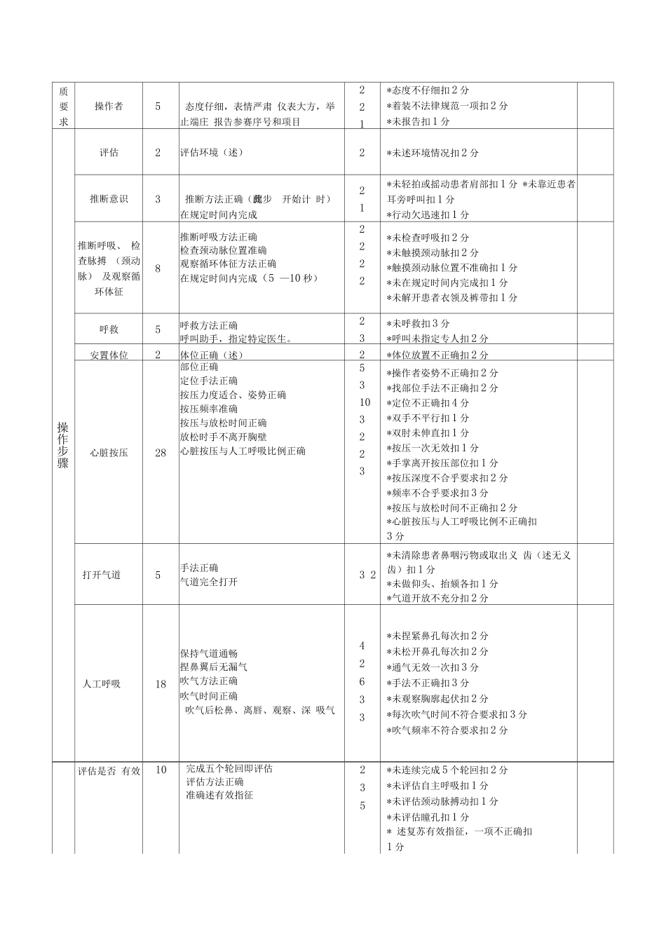 心电监护操作流程_第2页