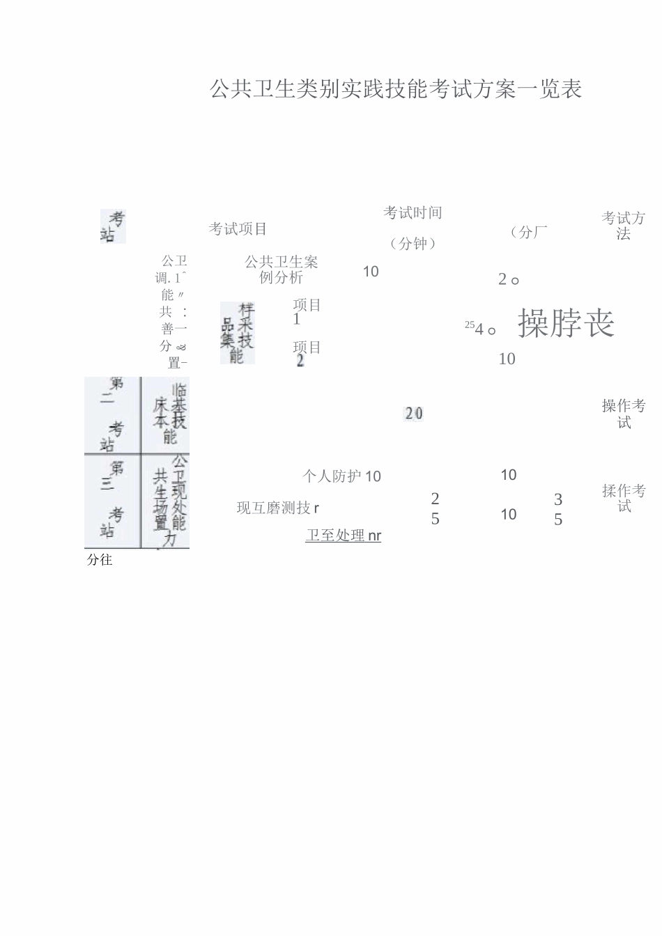 心肺复苏及考试流程_第3页