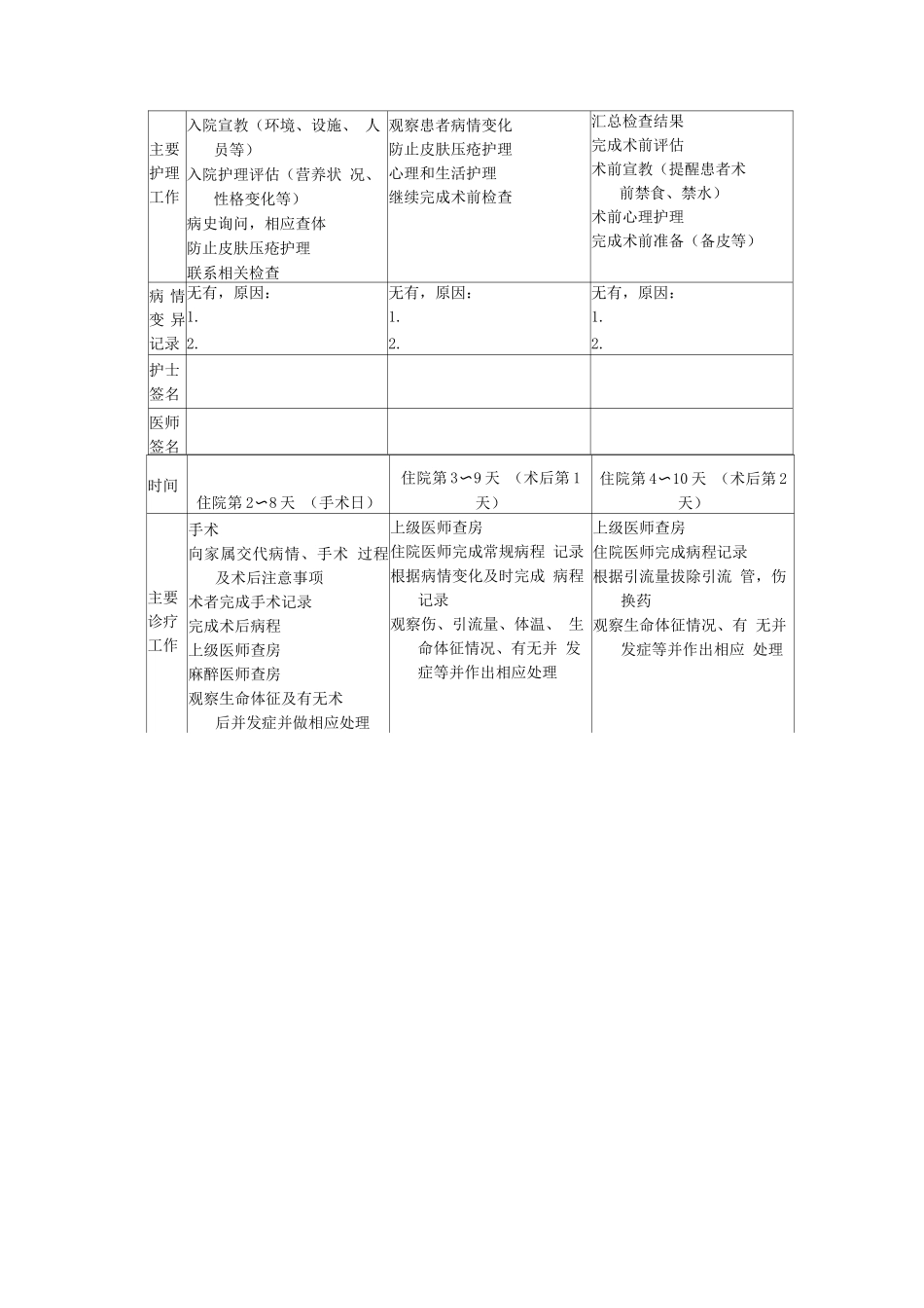 心脏主动脉瓣病变人工生物瓣置换术临床路径表单_第2页