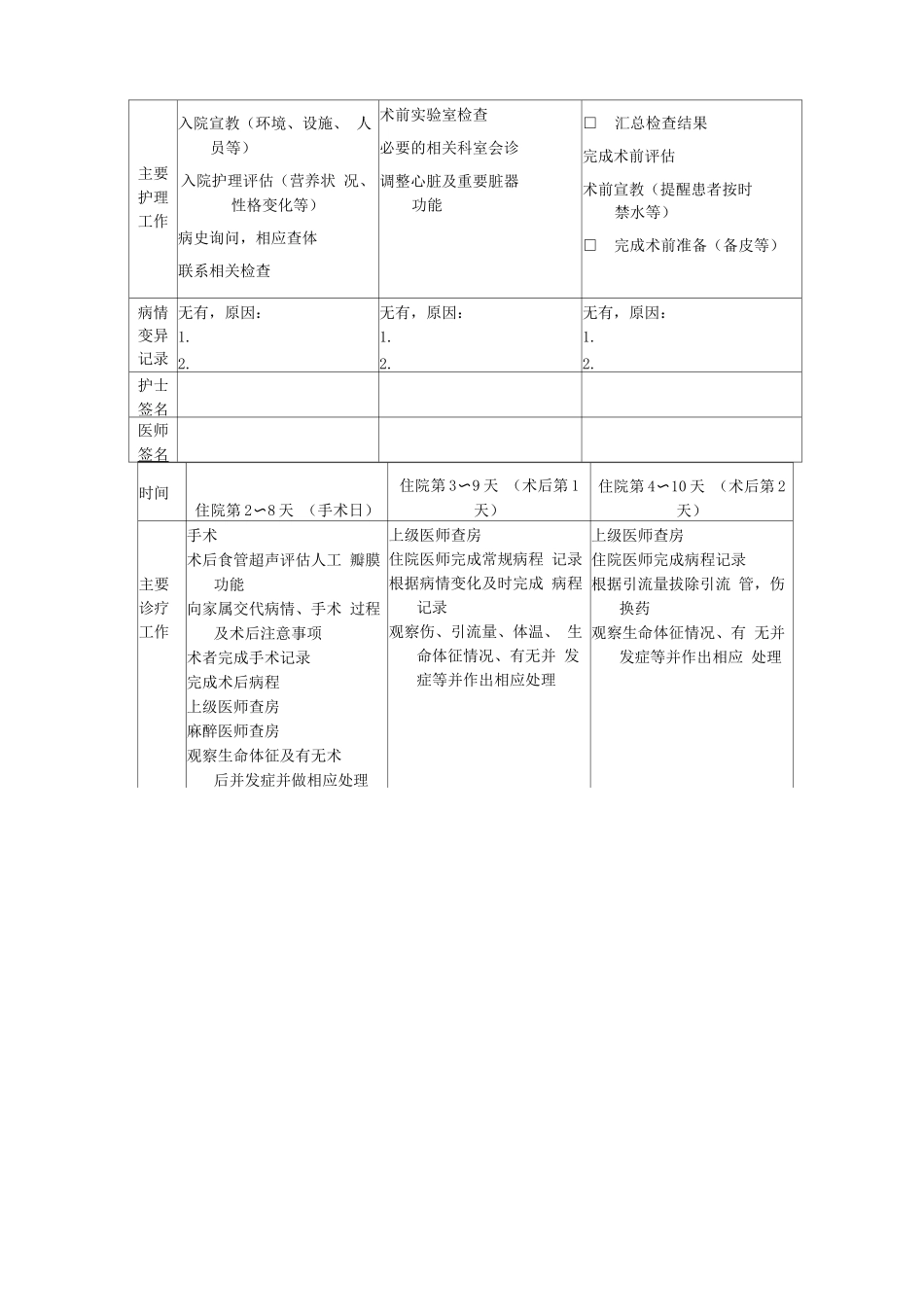 心脏二尖瓣合并主动脉瓣人工瓣替换及三尖瓣手术临床路径表单_第2页