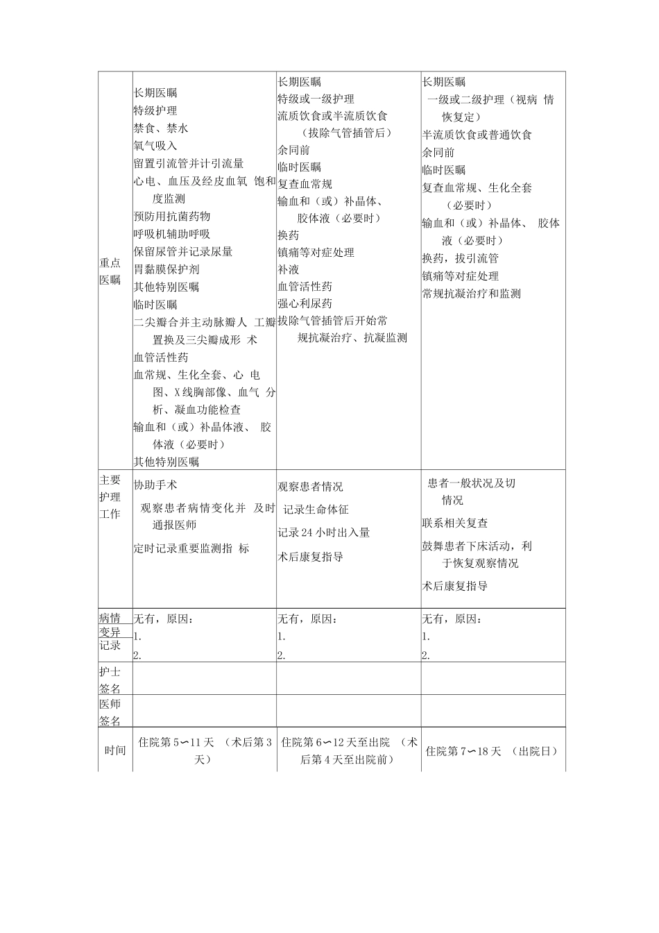 心脏二尖瓣合并主动脉瓣人工瓣替换及三尖瓣手术临床路径表单_第3页