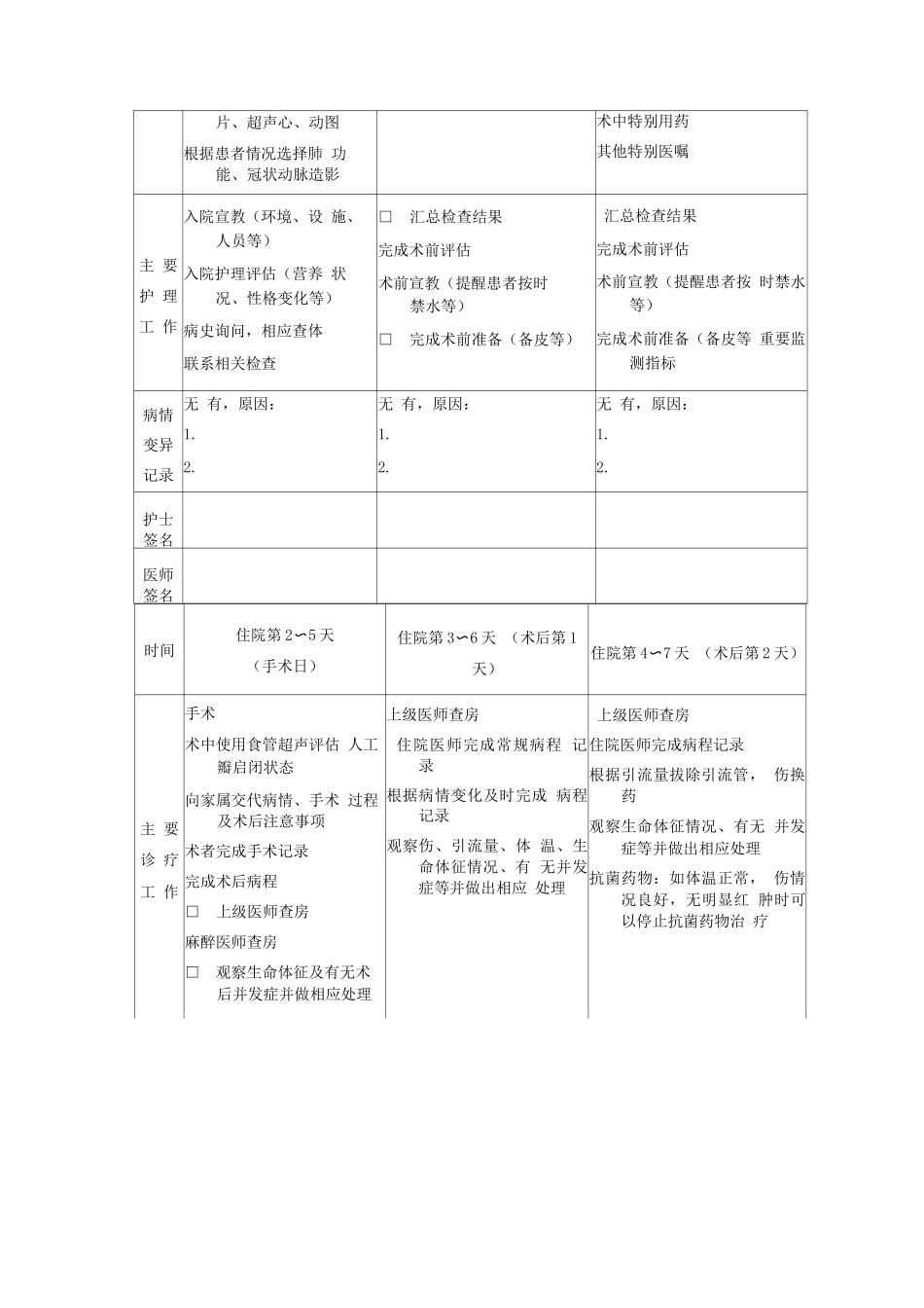 心脏二尖瓣合并主动脉瓣人工瓣替换手术临床路径表单_第2页