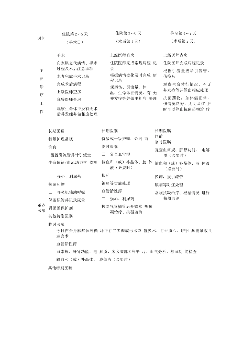 心脏二尖瓣病变临床路径表单_第3页