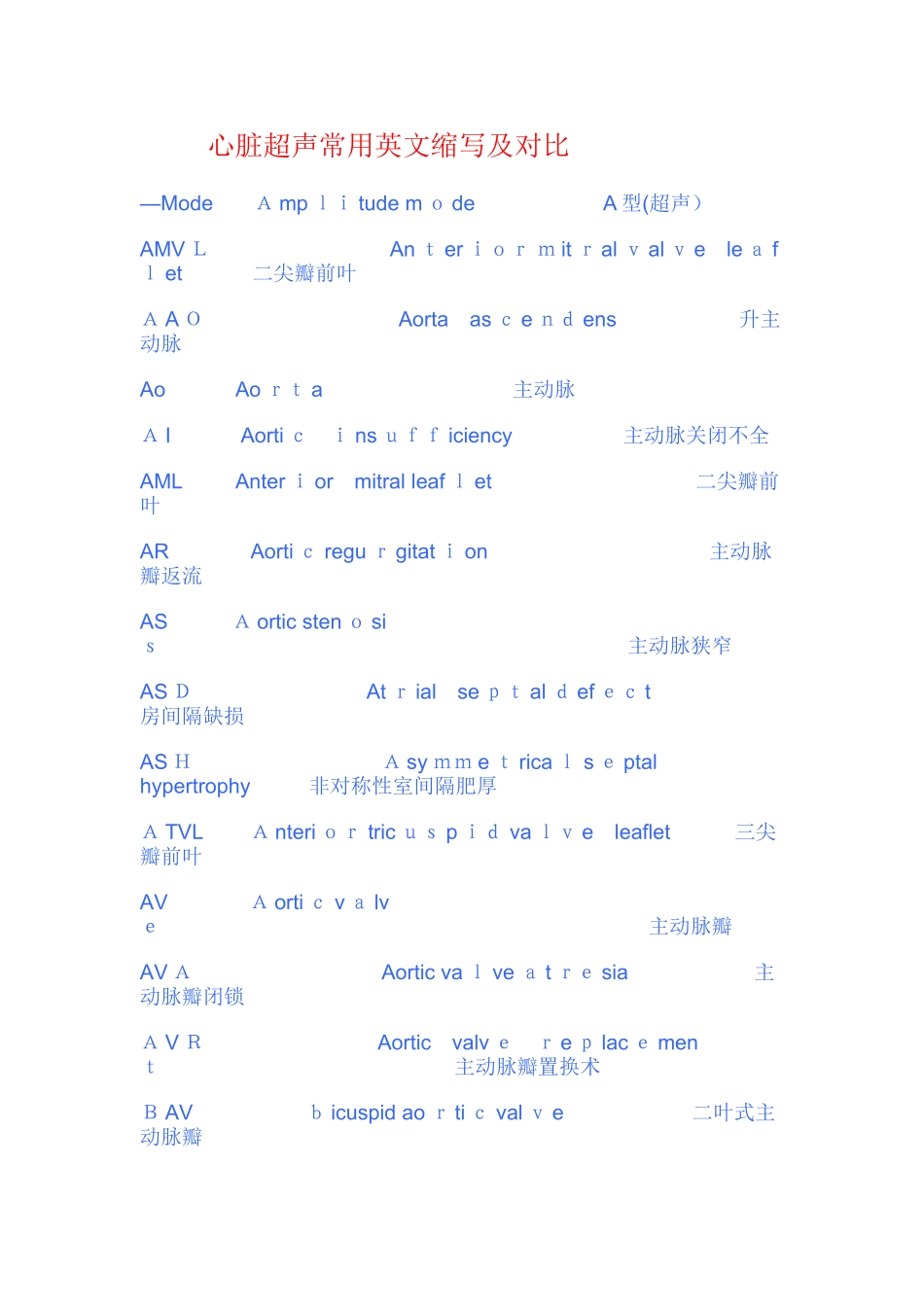 心脏超声常用英文缩写附对照_第1页