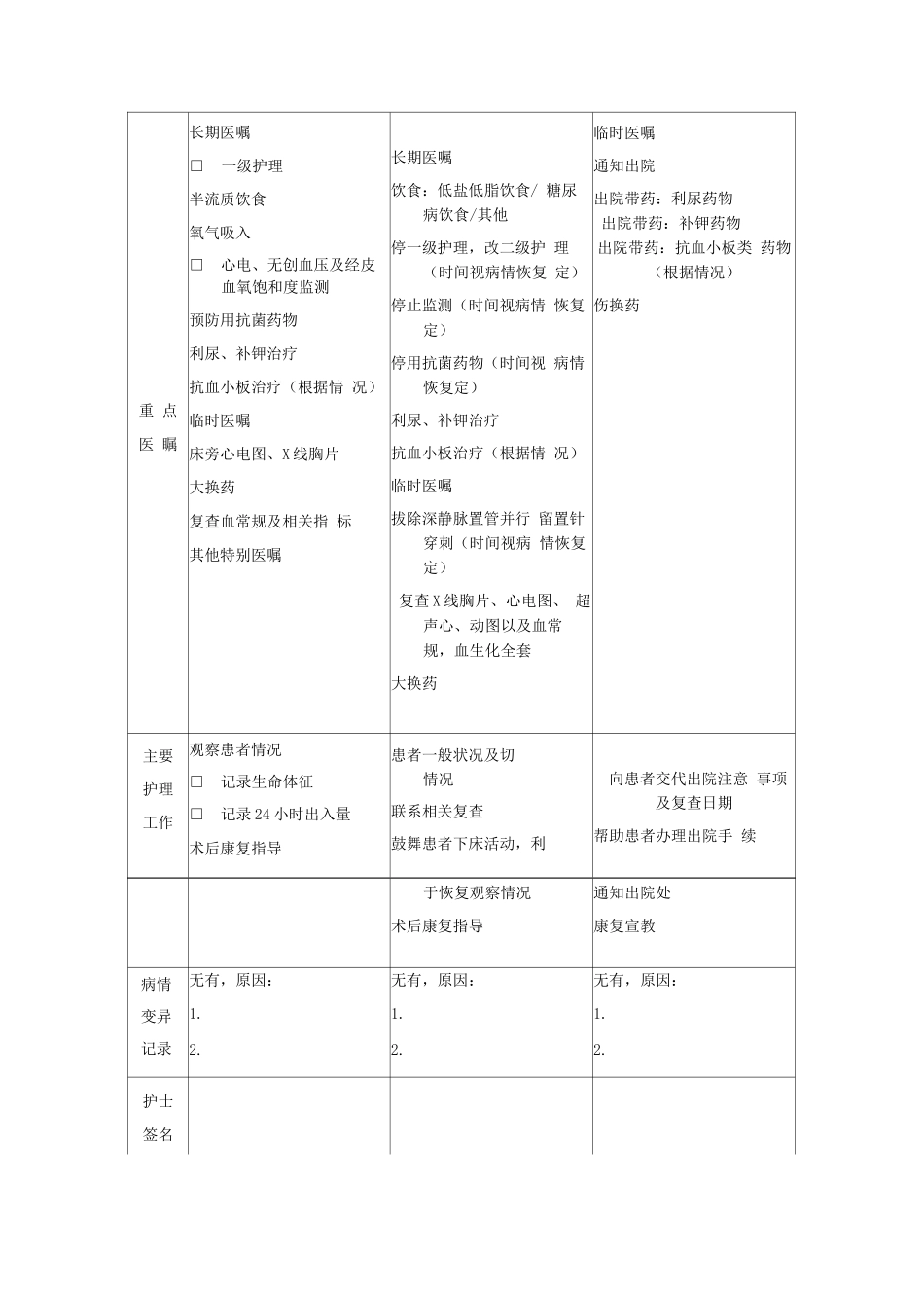 心脏黏液瘤切除术临床路径表单_第3页