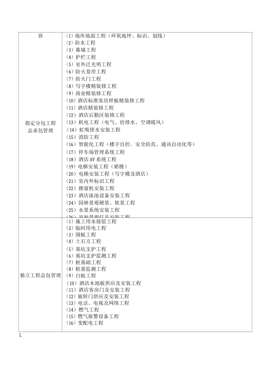 总承包管理涵盖范围_第2页