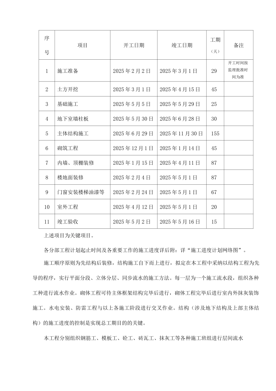 总施工进度计划文字说明_第2页
