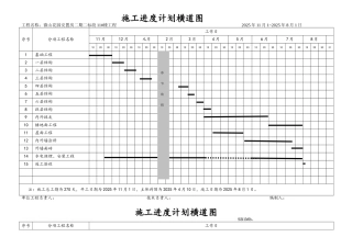 总施工进度计划表横道图