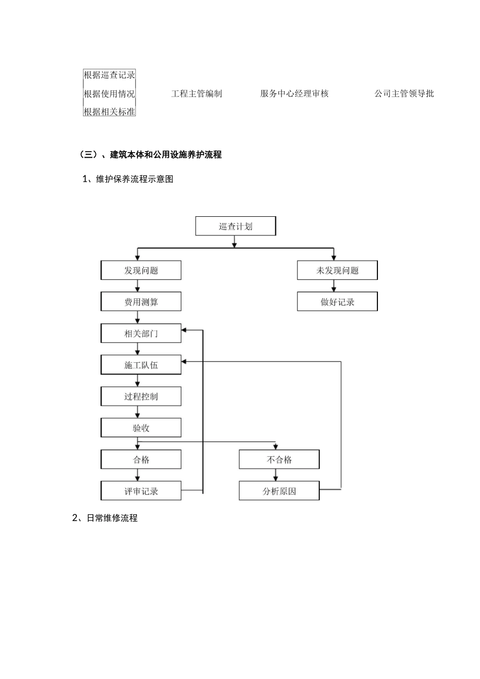 房屋本体及附属设施维修与养护方案_第3页