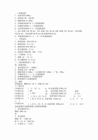 房屋水泥用量