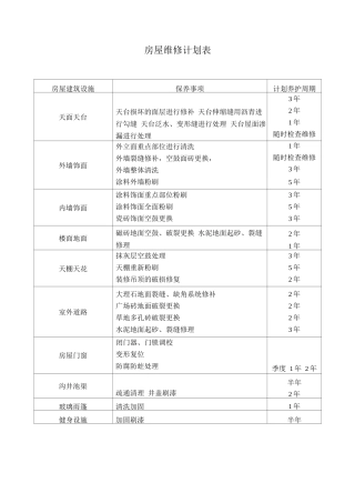 房屋维修计划表