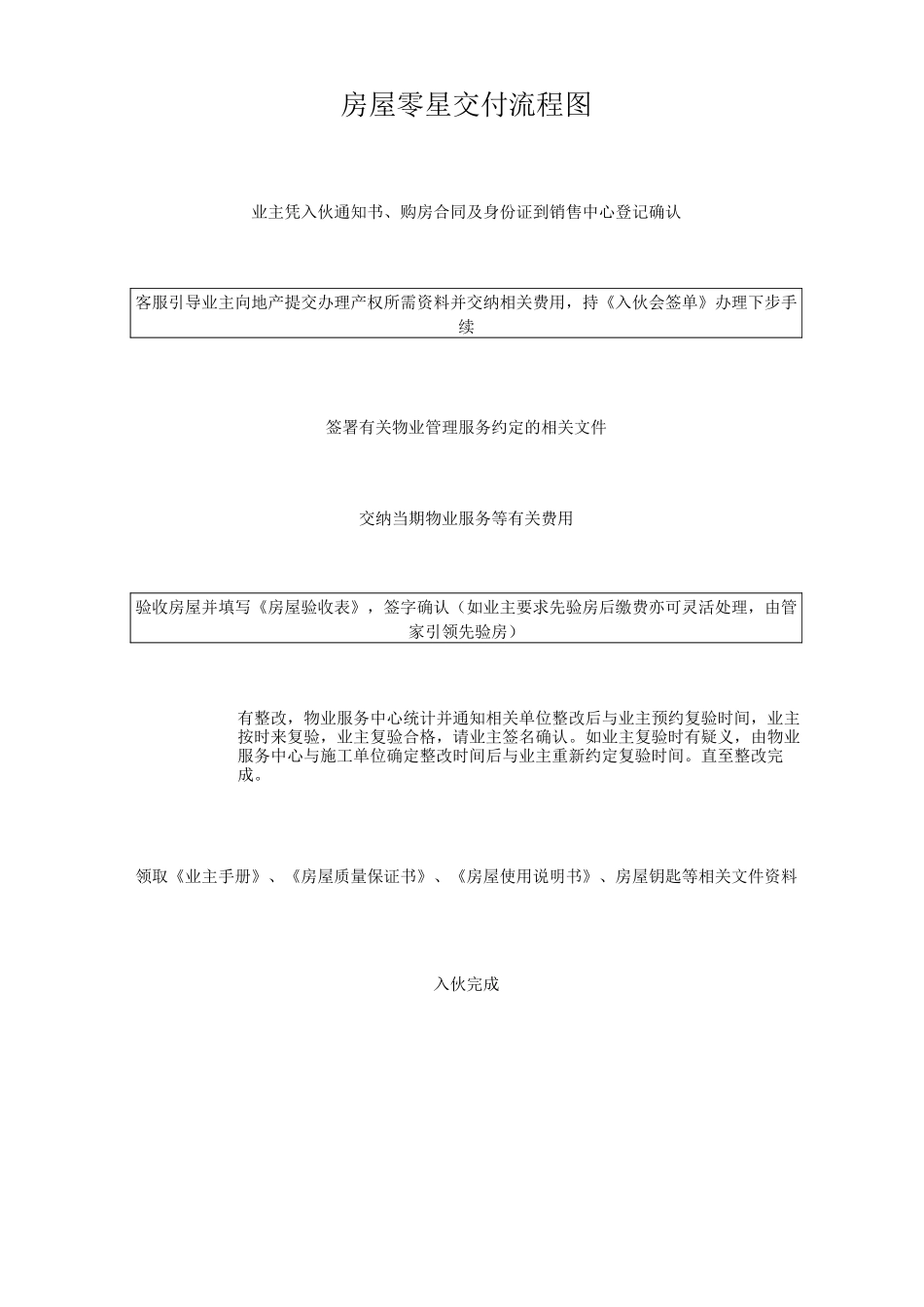 房屋零星交付办理流程_第2页