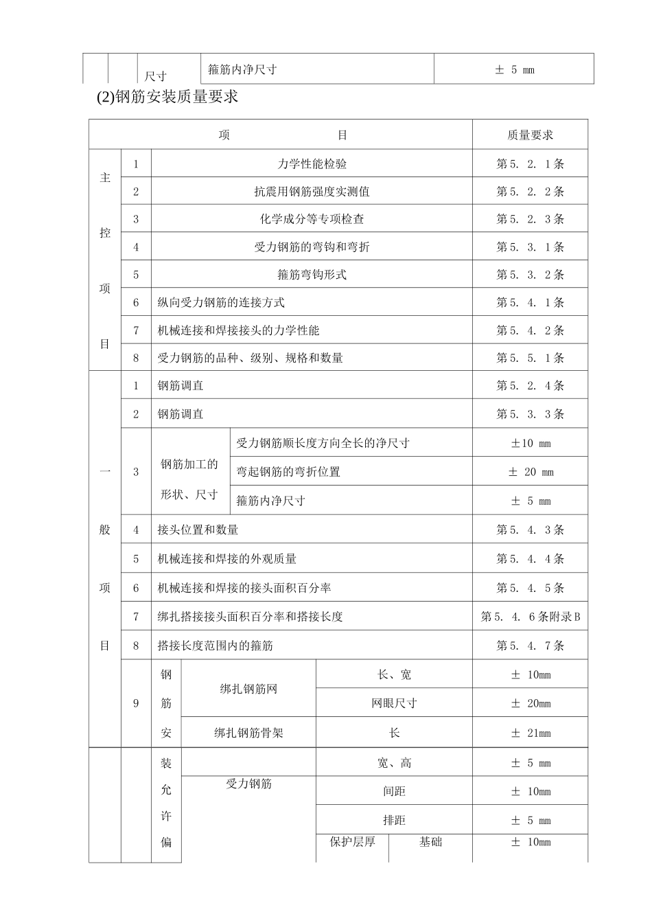 房建主体结构工程质量控制要点_第2页