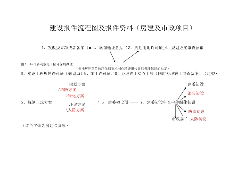 房建及市政项目开发报建流程图及报建资料_第1页
