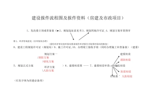 房建及市政项目开发报建流程图及报建资料