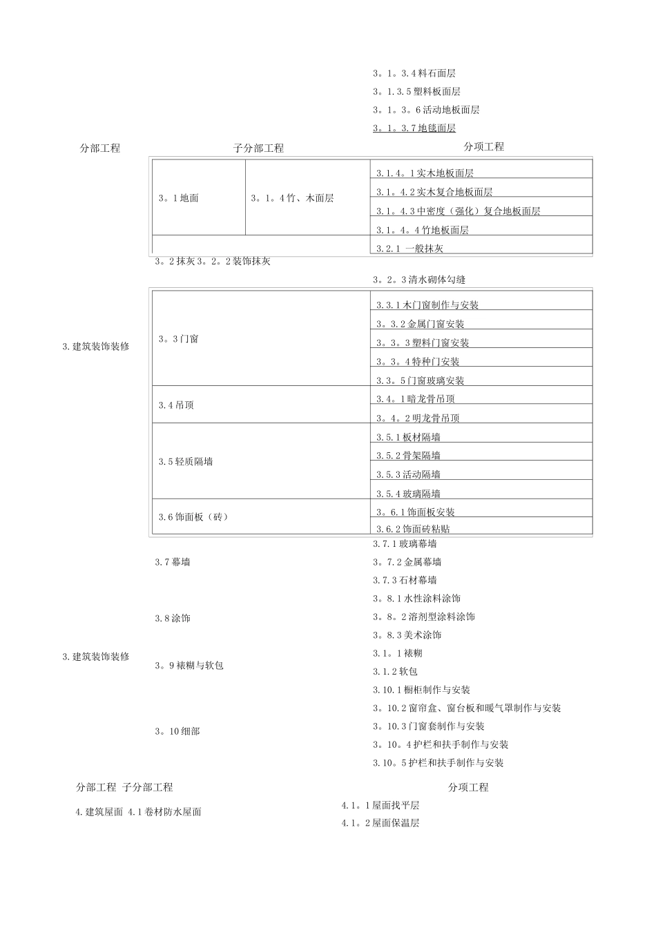 房建和公路单位分部分项工程划分表_第3页
