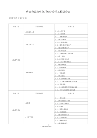 房建和公路单位分部分项工程划分表