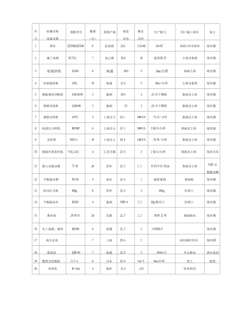 房建工程主要设备表