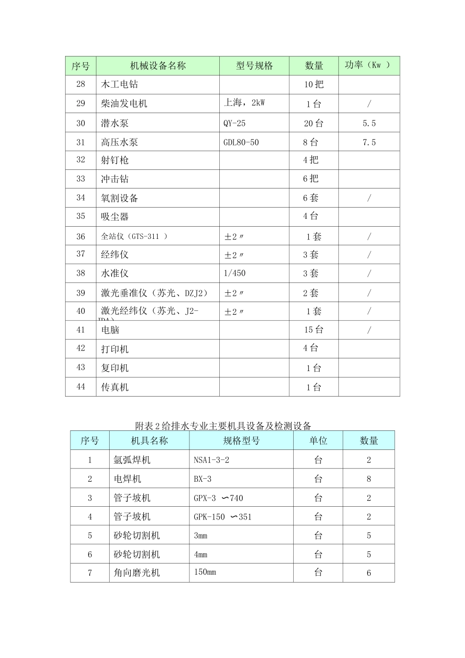 房建工程主要设备表2_第2页