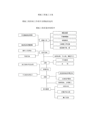 房建模板工程施工方案