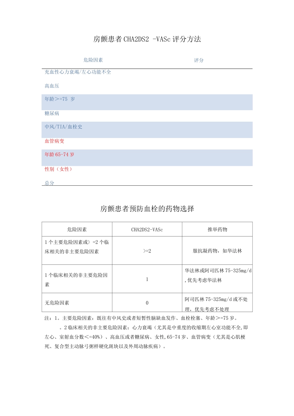 房颤患者CHA2DS2-VASc评分方法_第1页