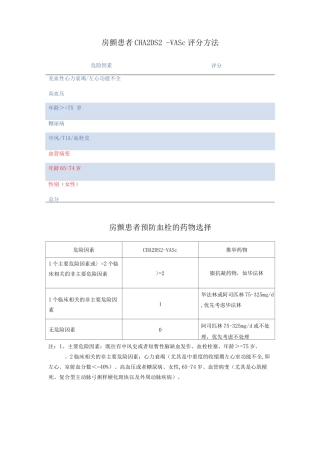 房颤患者CHA2DS2-VASc评分方法