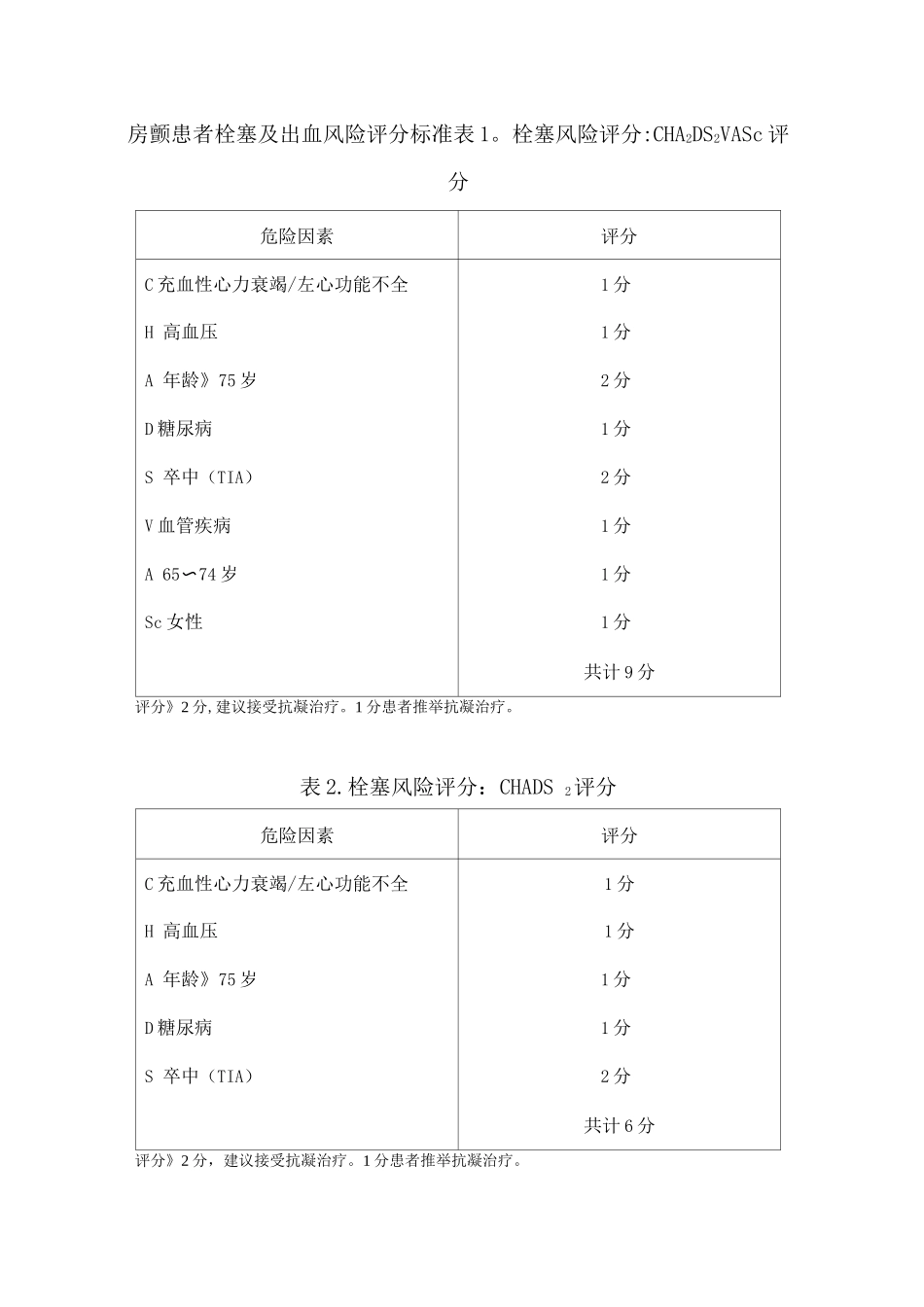 房颤栓塞及出血风险评分_第1页