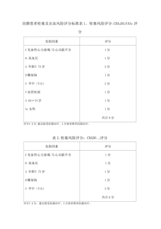 房颤栓塞及出血风险评分